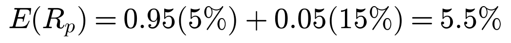 E of R_p equals 0.95 times 5 percent plus 0.05 times 15 percent equals 5.5 percent